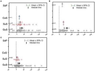 Grain Legume Yield Responses to Rhizobia Inoculants and Phosphorus Supplementation Under Ghana Soils: A Meta-Synthesis